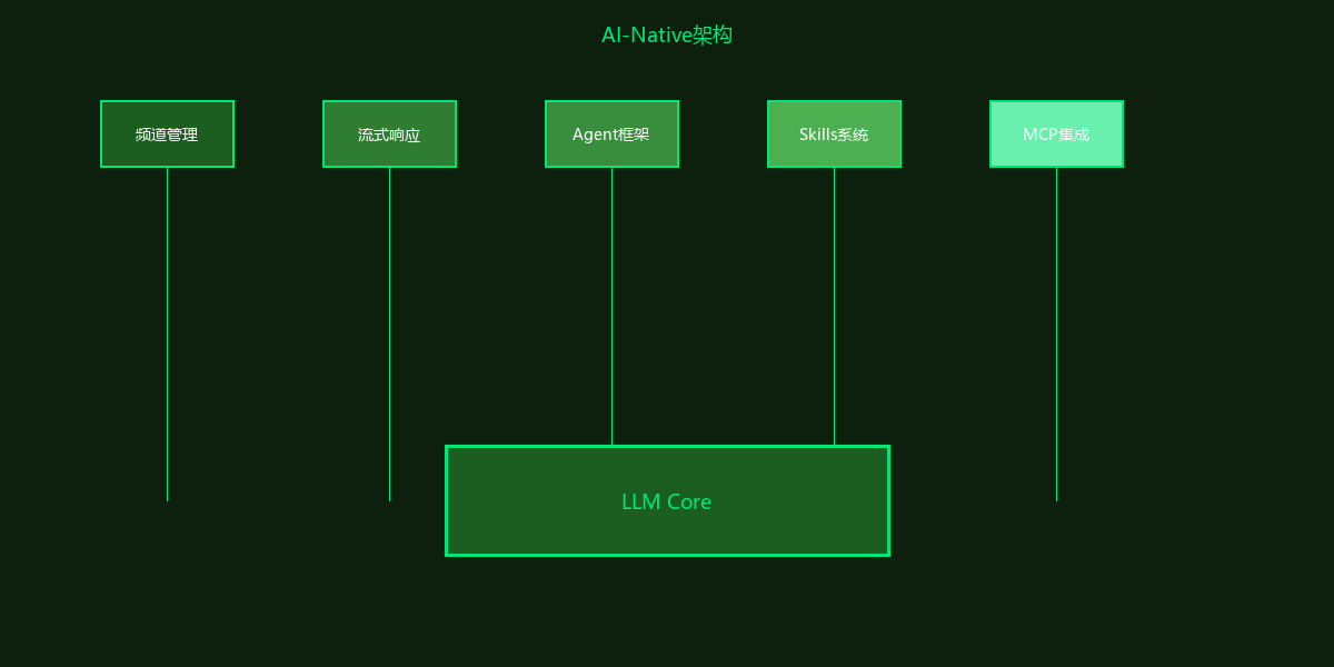 Agent任务执行框架