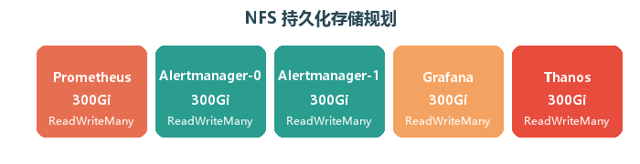 NFS PV 规划