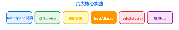 六大核心实践
