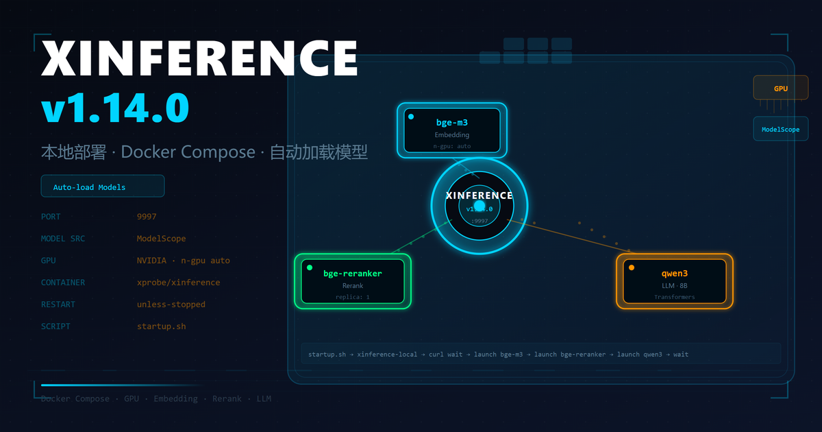 Xinference Chat Bot 本地部署 Xinference v1.14.0 + Docker Compose + 自动加载模型