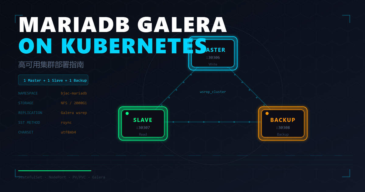 Kubernetes 高可用 MariaDB Galera 集群部署
