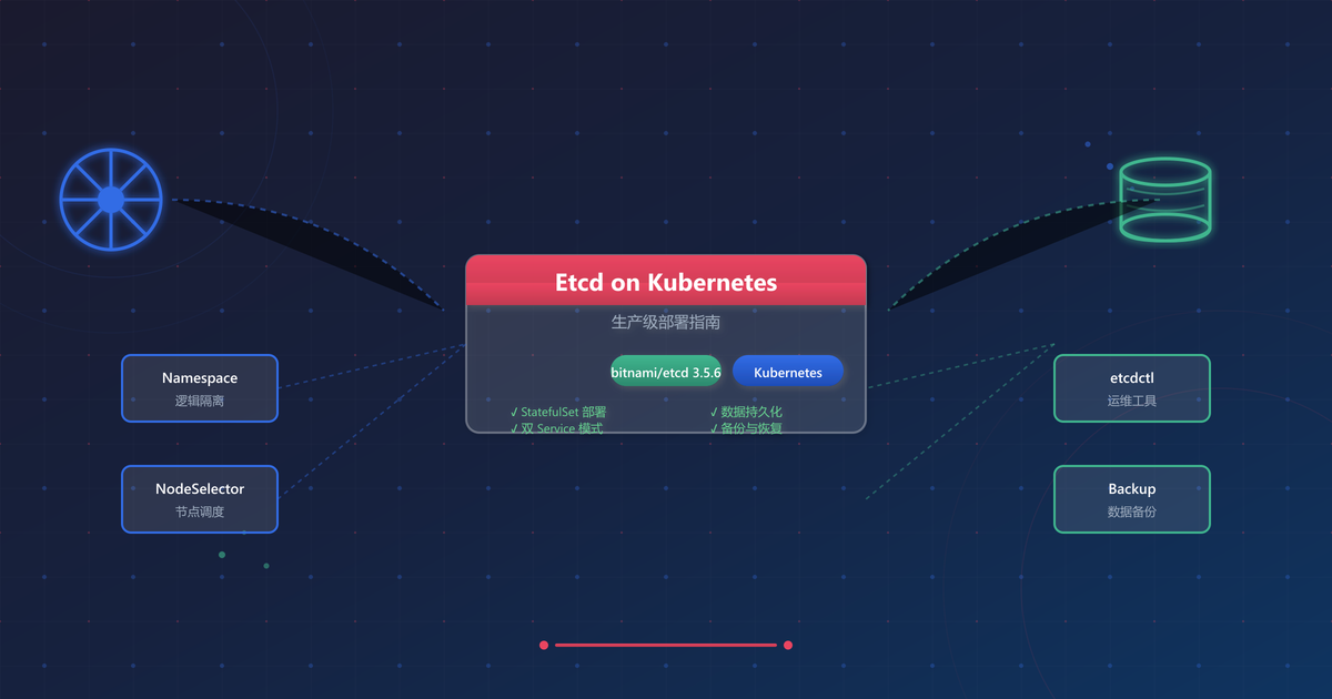Kubernetes 环境下的 Etcd 部署指南