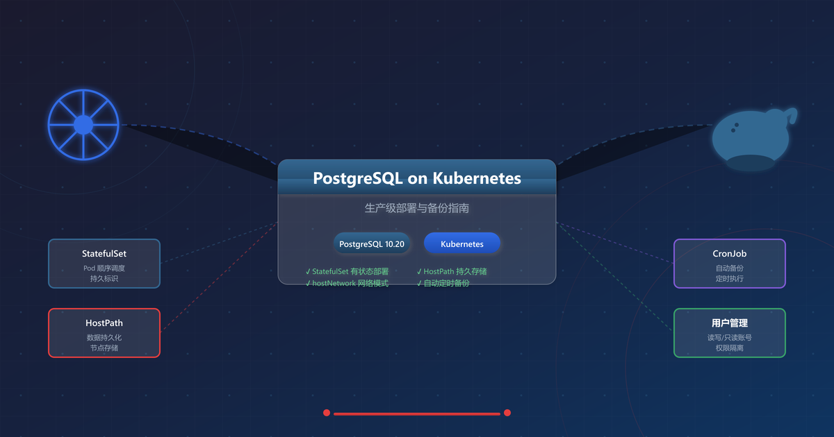 Kubernetes 环境下的 PostgreSQL 部署指南