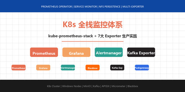 Kubernetes 全栈监控体系：kube-prometheus-stack + 7 大 Exporter 生产实践