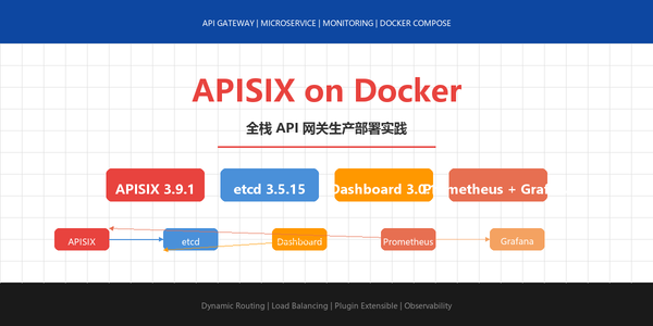 基于 Docker Compose 部署 Apache APISIX：全栈 API 网关实践