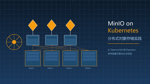 MinIO 在 Kubernetes 上的实践探索